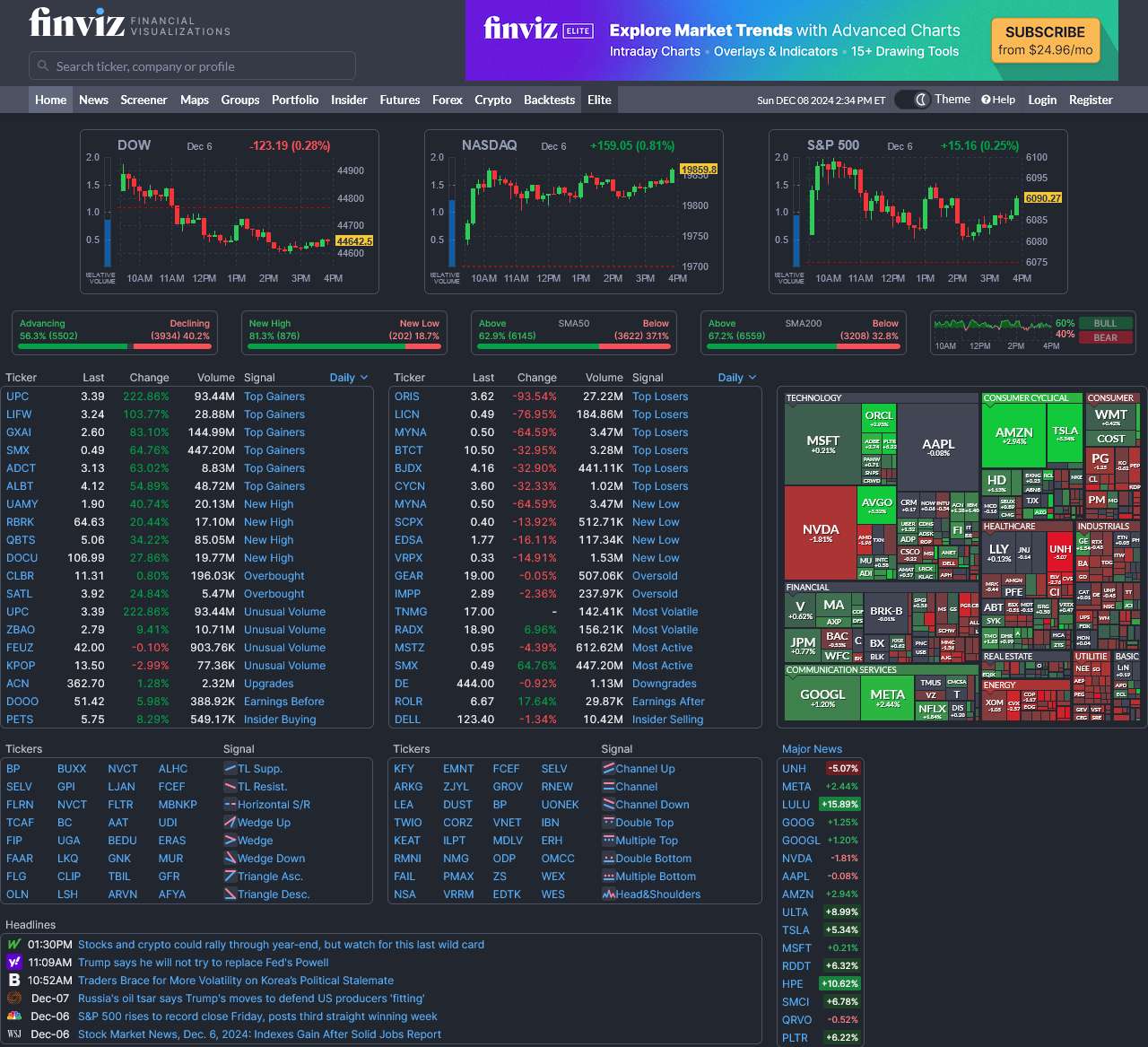 Finviz Com Stock Screener Stock Screener For Investors And Traders Financial Visualizations