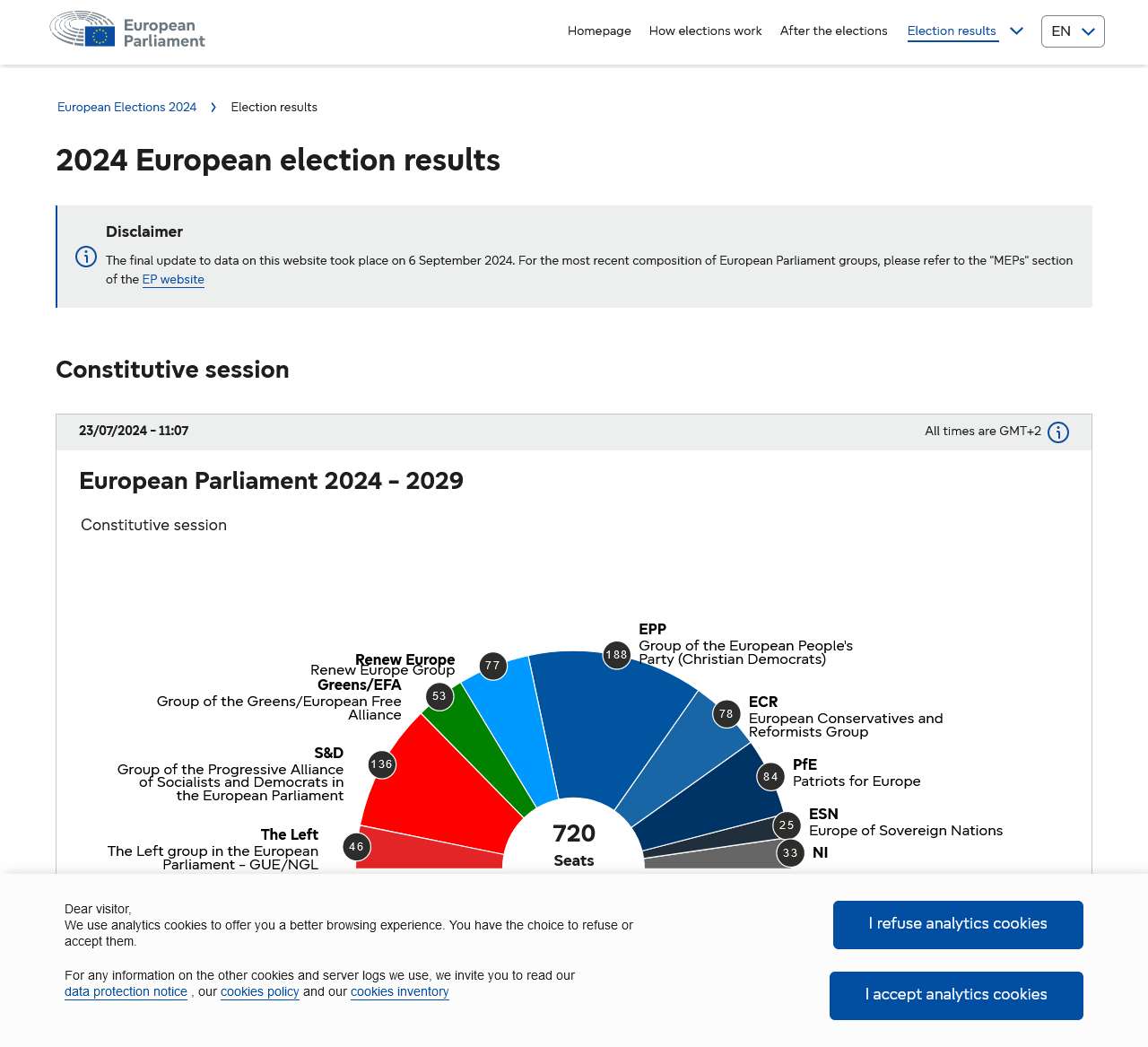 2024 European election results
